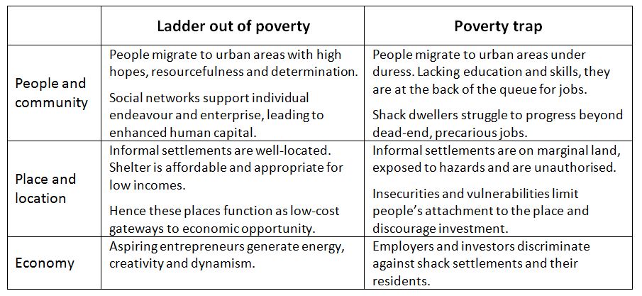 informal-settlements-poverty-traps-or-ladders-to-work-econ3x3